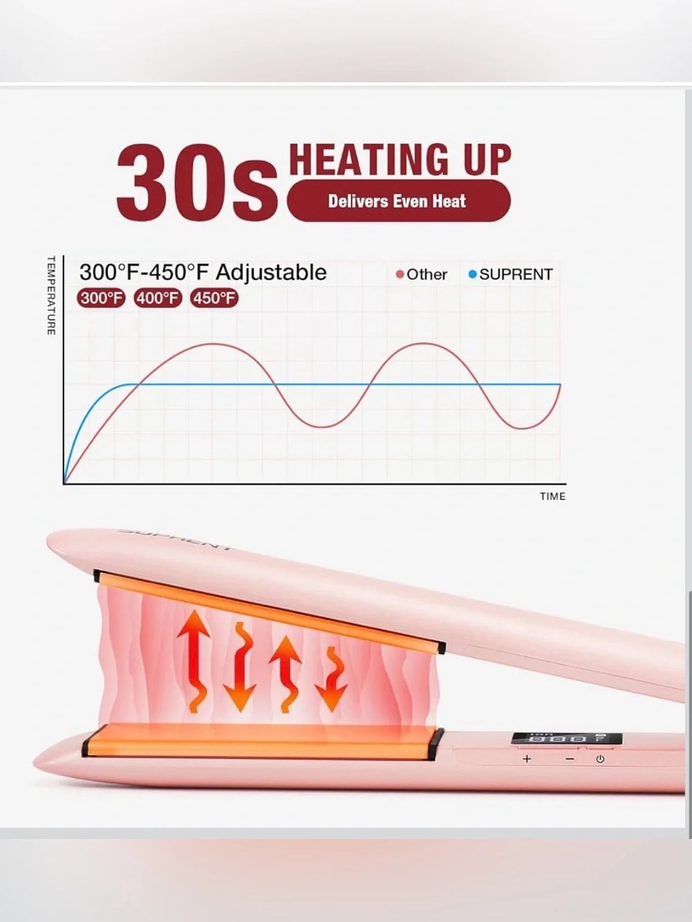 Suprent Hair Straightener Flat Iron- New